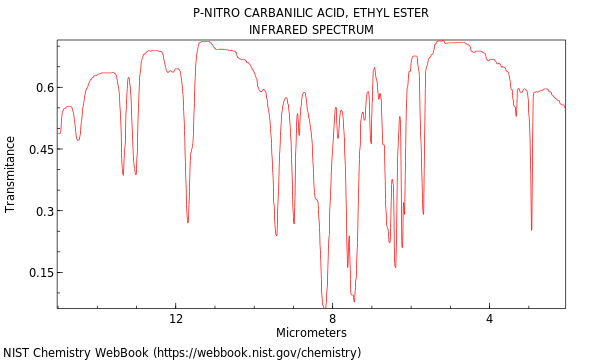 IR spectrum