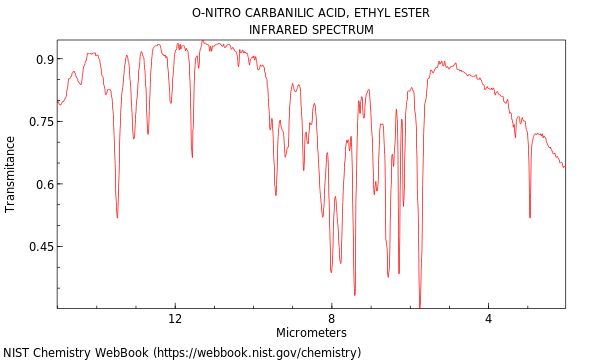 IR spectrum