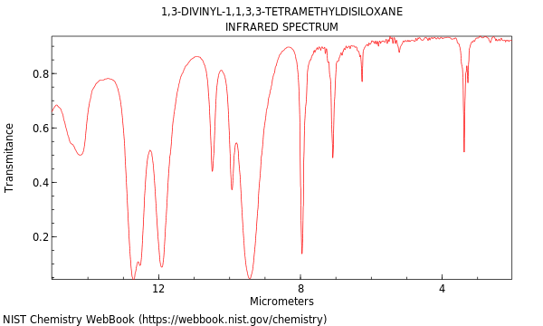 IR spectrum