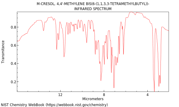 IR spectrum