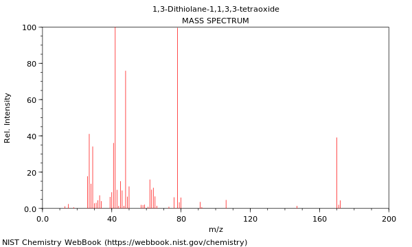 Mass spectrum