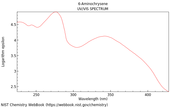 UVVis spectrum