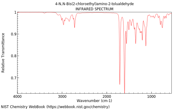 IR spectrum