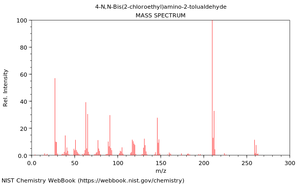 Mass spectrum