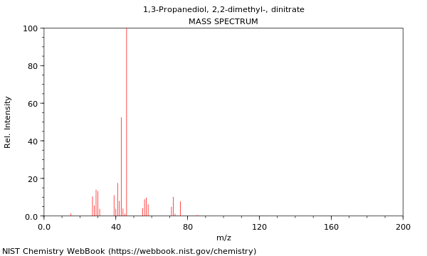 Mass spectrum