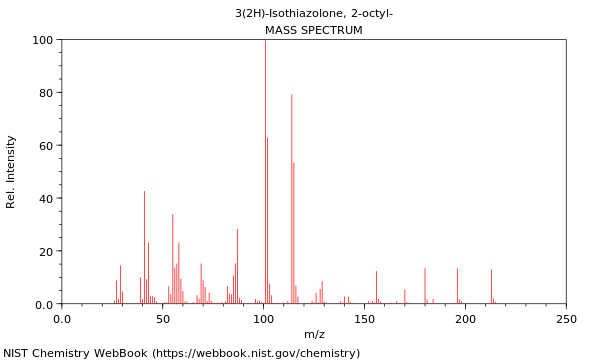 Mass spectrum