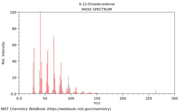 Mass spectrum