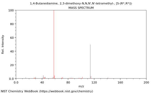 Mass spectrum