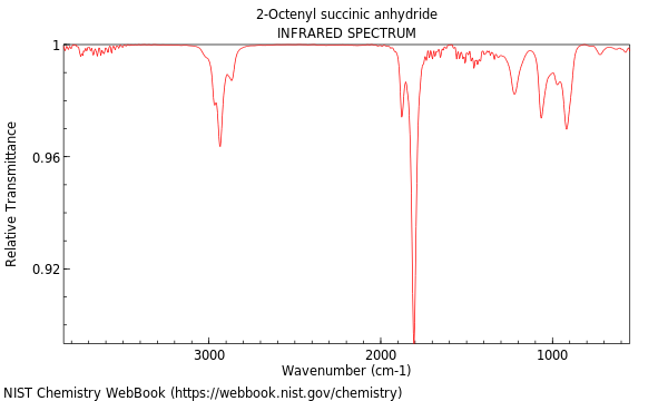 IR spectrum