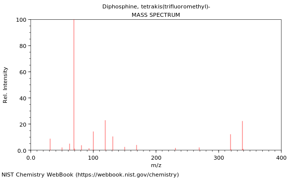 Mass spectrum