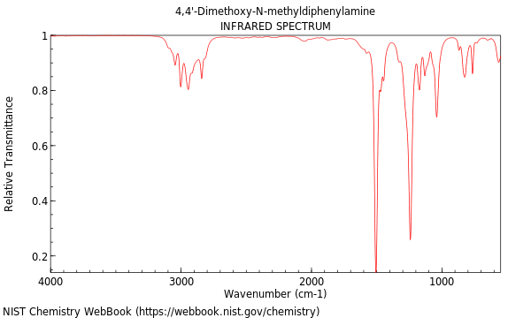 IR spectrum