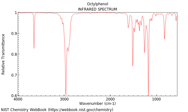 IR spectrum