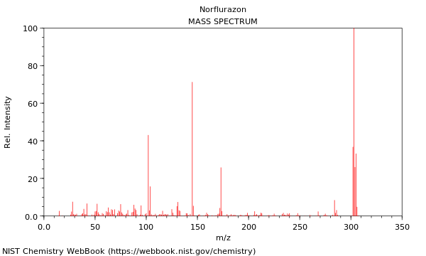 Mass spectrum