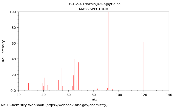 Mass spectrum