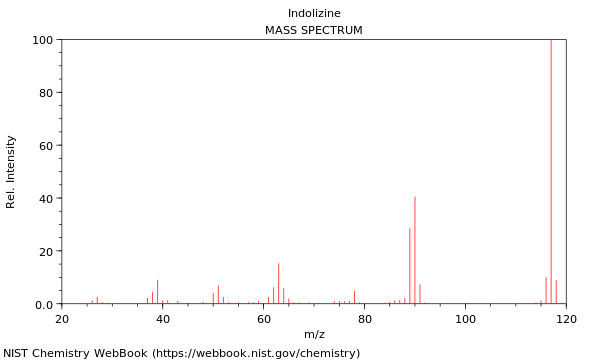 Mass spectrum