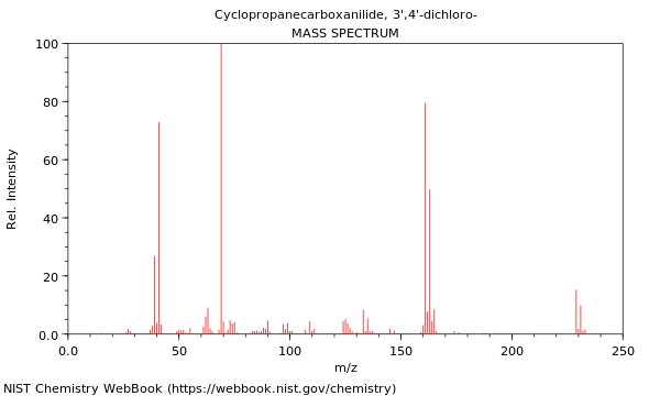 Mass spectrum