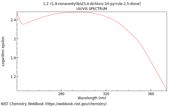 UVVis spectrum