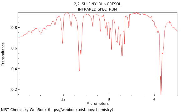 IR spectrum