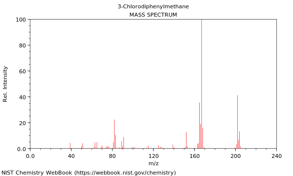 Mass spectrum