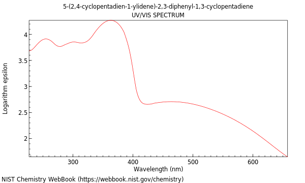 UVVis spectrum