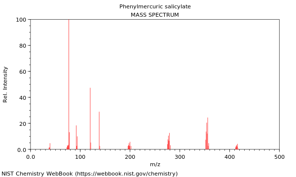 Mass spectrum