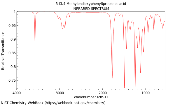 IR spectrum