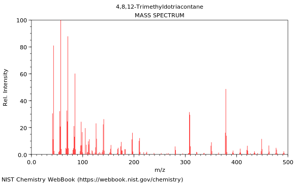 Mass spectrum