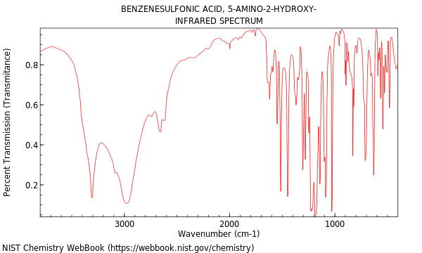 IR spectrum