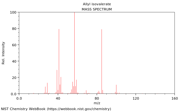 Mass spectrum