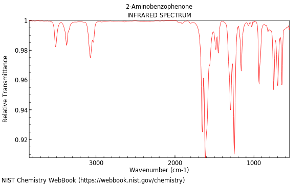 IR spectrum