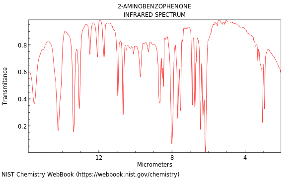 IR spectrum