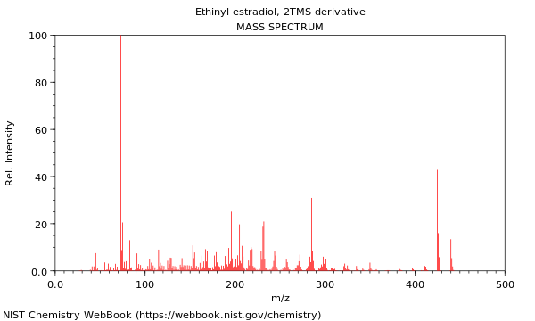 Mass spectrum