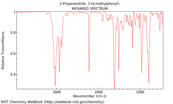 IR spectrum