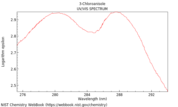 UVVis spectrum