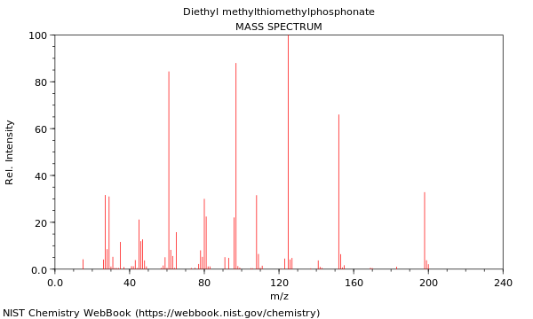 Mass spectrum