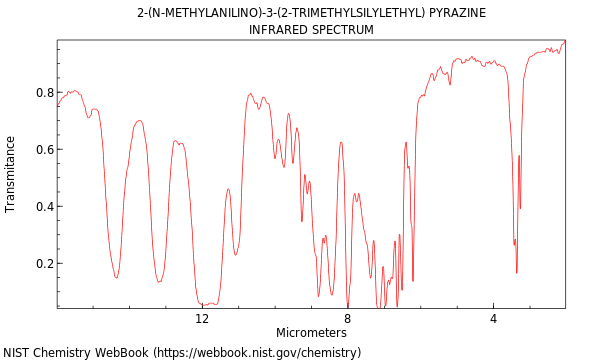 IR spectrum