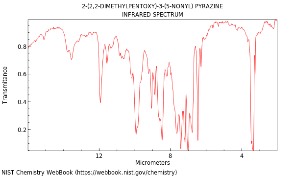 IR spectrum