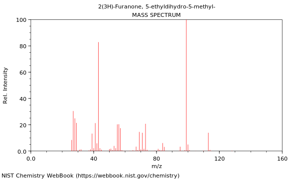 Mass spectrum