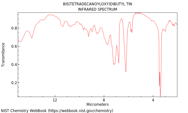 IR spectrum