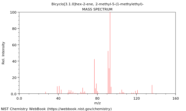 Mass spectrum