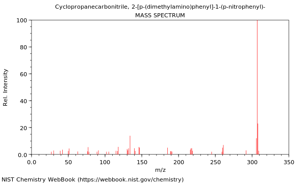 Mass spectrum