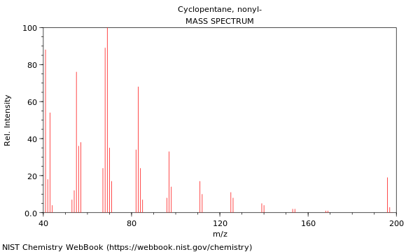 Mass spectrum