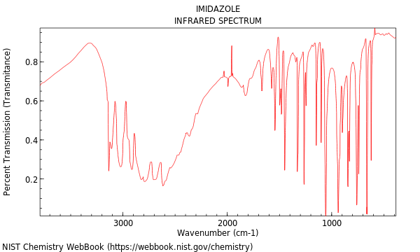 IR spectrum