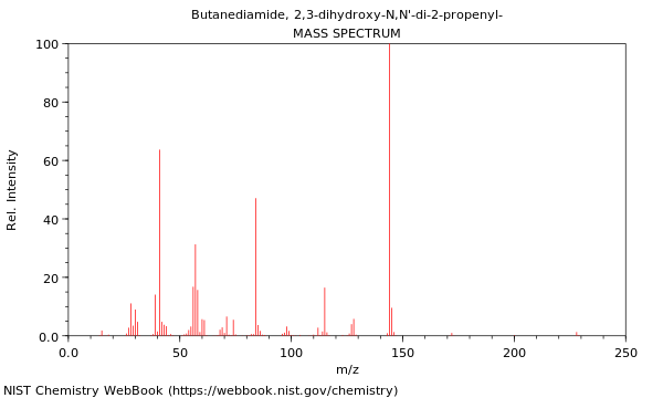 Mass spectrum