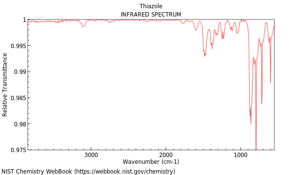 IR spectrum