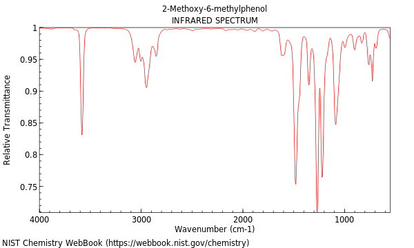 IR spectrum