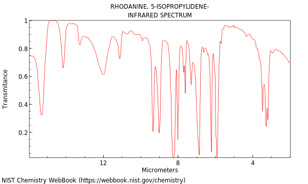 IR spectrum