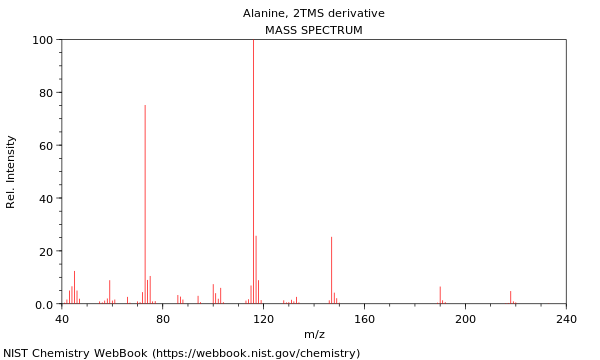 Mass spectrum