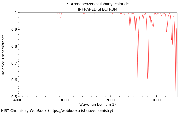 IR spectrum