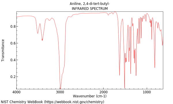 IR spectrum